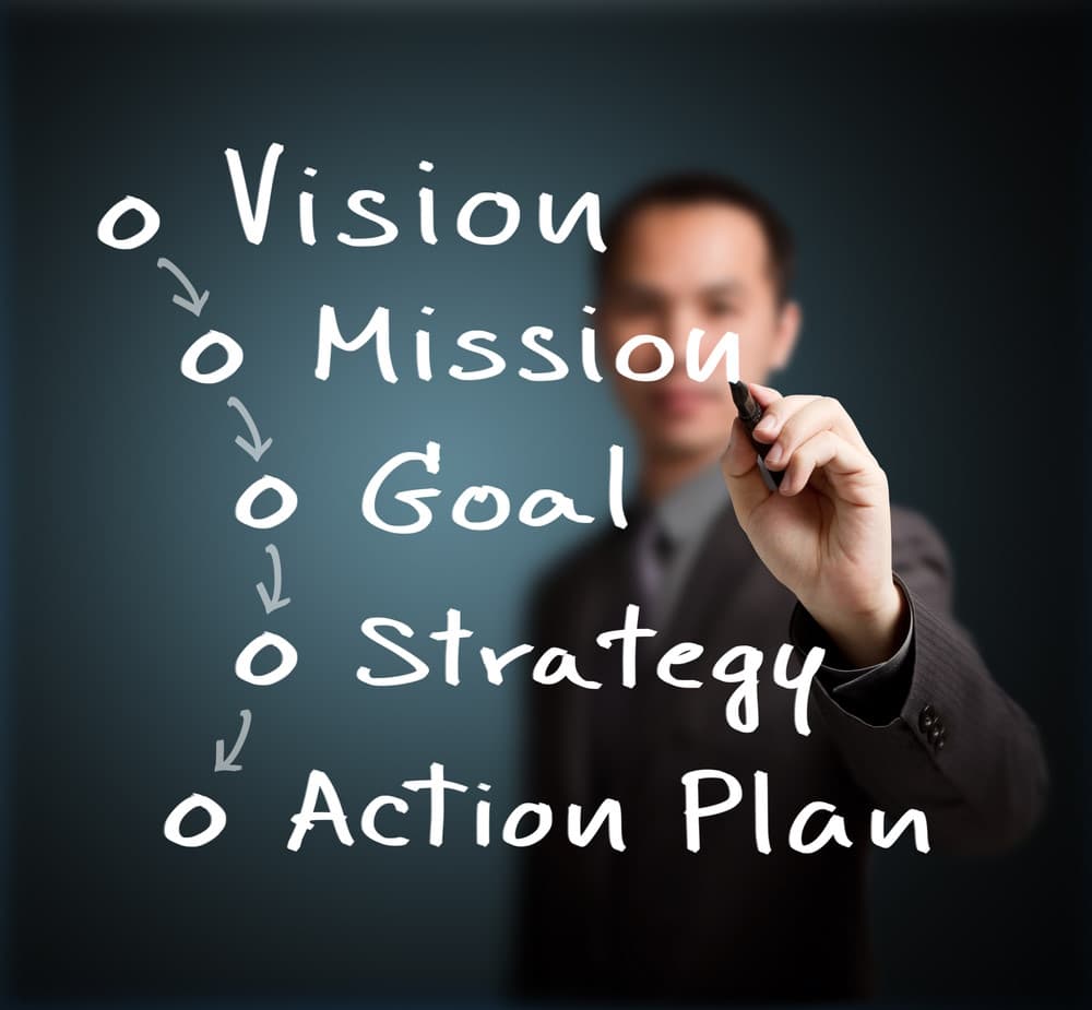 Strategic planning whiteboard session