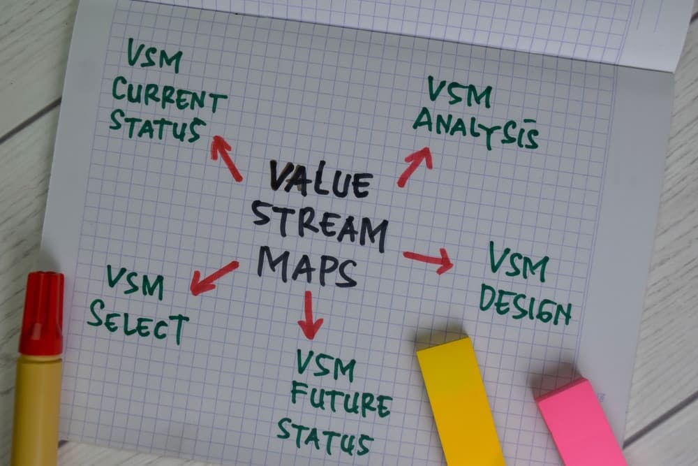 Software product development